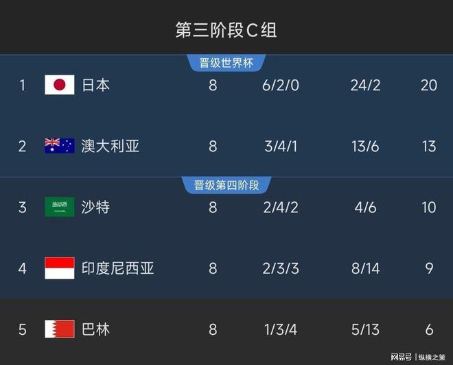 CCTV5停播两平台免费观看！开元棋牌明晚直播：印尼对阵中国(图12)